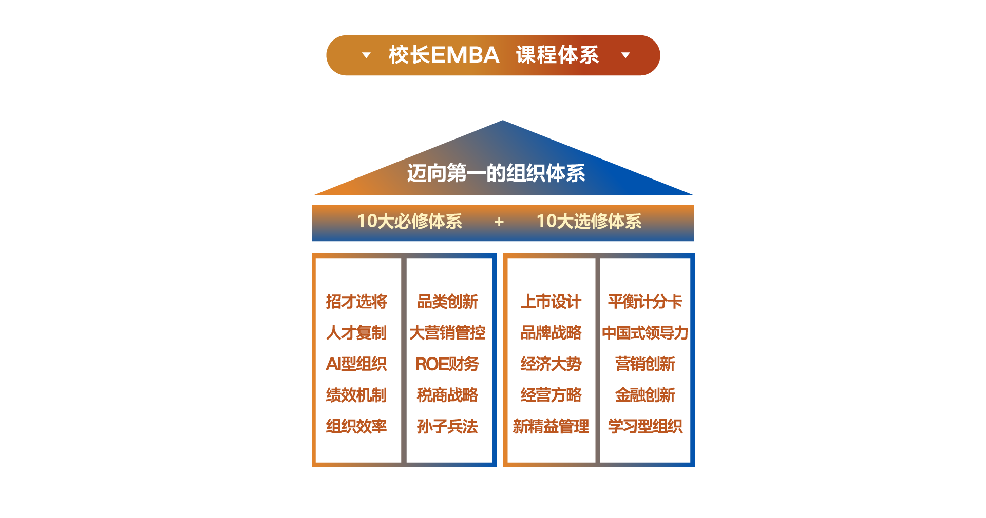 浓缩EMBA