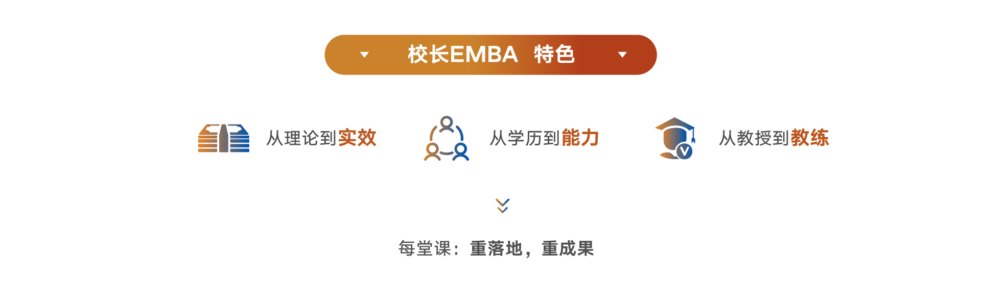浓缩EMBA