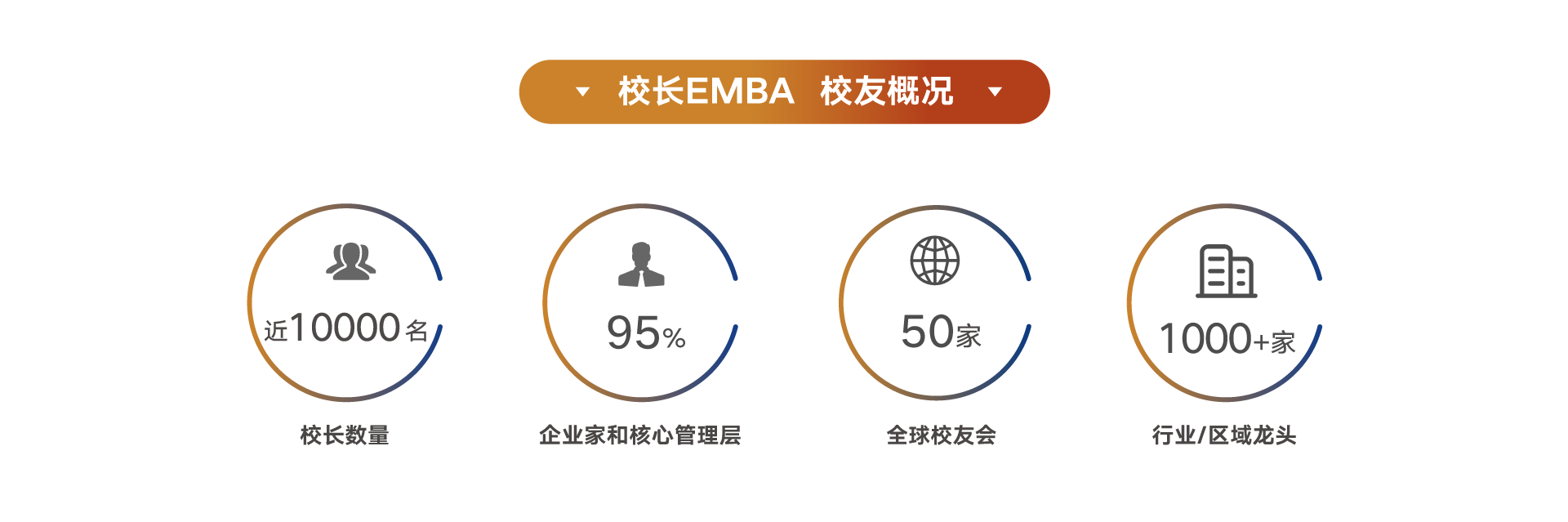 浓缩EMBA